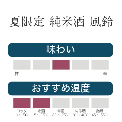 【ギフト】ロックで愉しむ夏酒セット