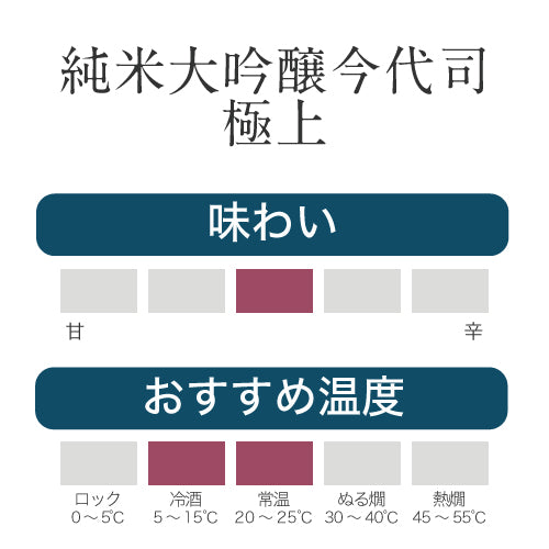 純米大吟醸 今代司 極上