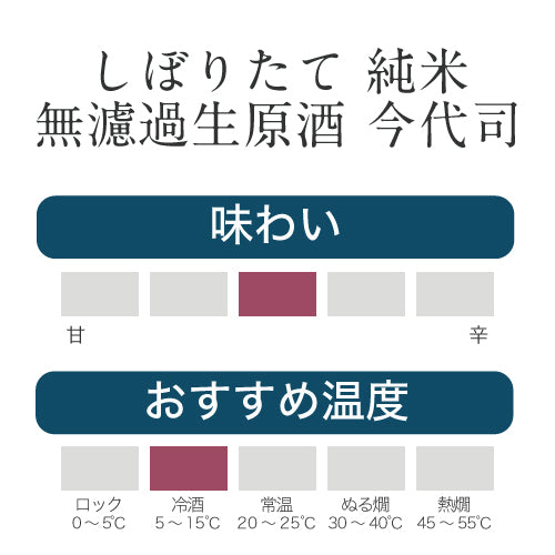 しぼりたて 純米 無濾過生原酒 今代司