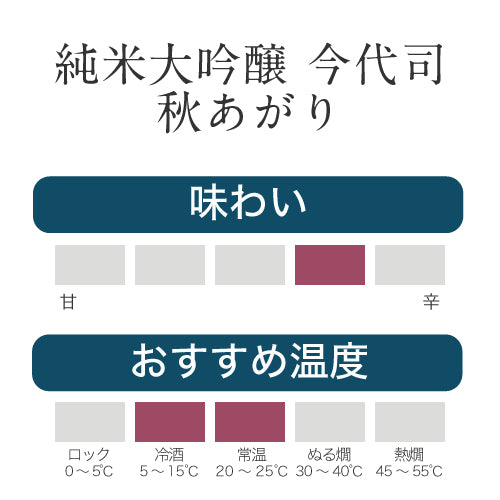 
                  
                    【9月9日発売】純米大吟醸 今代司 秋あがり
                  
                