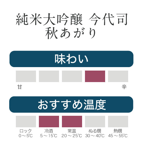 
                  
                    純米大吟醸 今代司 秋あがり
                  
                