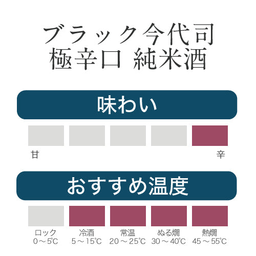 
                  
                    【オンラインショップ限定P10倍】冬の一升福箱
                  
                