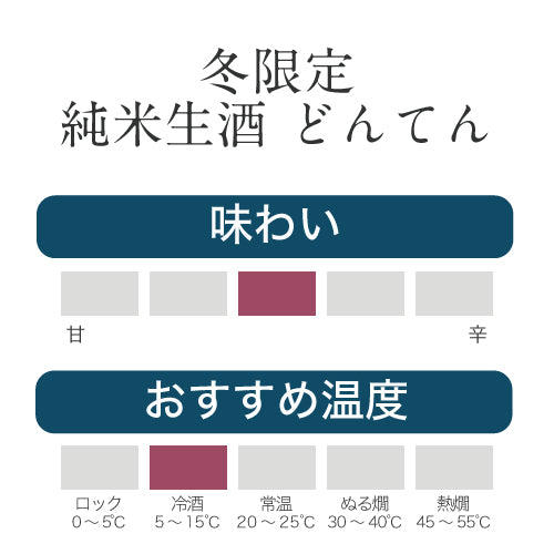 
                  
                    【オンラインショップ限定P10倍】冬の一升福箱
                  
                