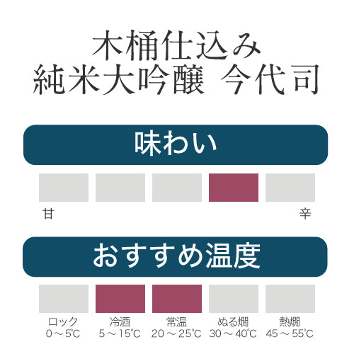 
                  
                    【オンラインショップ限定P10倍】純米大吟醸福箱
                  
                
