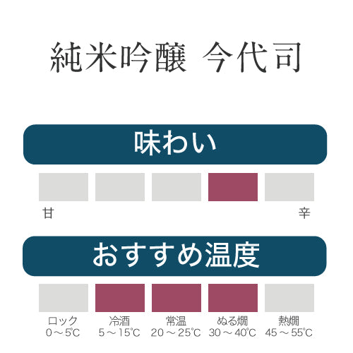 
                  
                    純米吟醸 今代司
                  
                