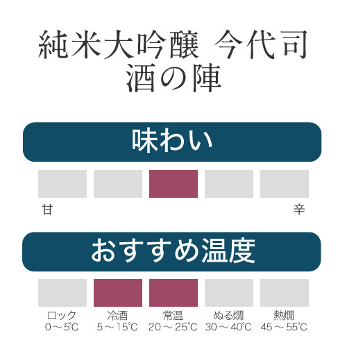 
                  
                    【限定】純米大吟醸 今代司 酒の陣
                  
                