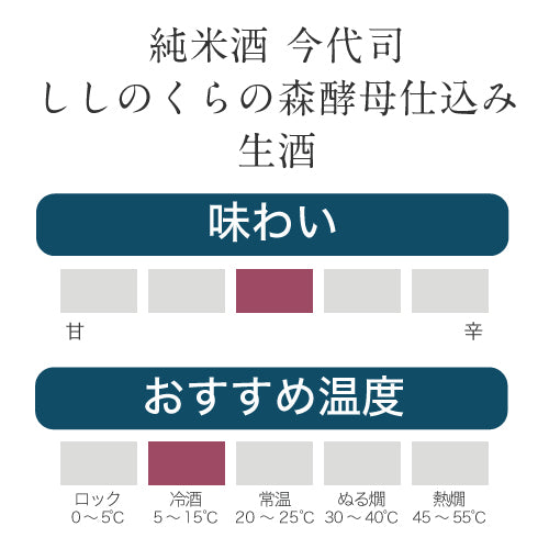 
                  
                    【3月19日発売】純米酒 今代司 ししのくらの森酵母仕込み 生酒
                  
                