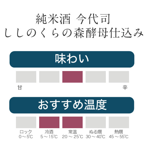 
                  
                    純米酒 今代司 ししのくらの森酵母仕込み
                  
                