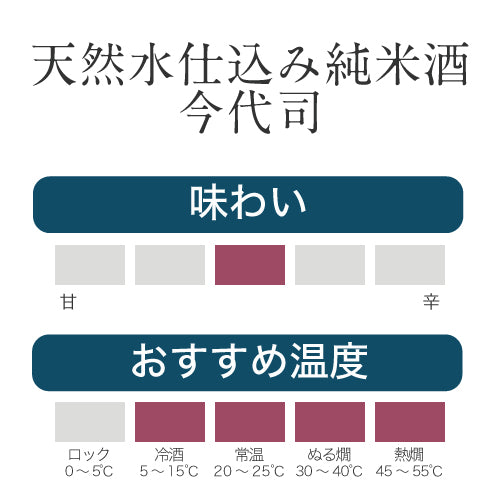 
                  
                    天然水仕込み純米酒 今代司
                  
                