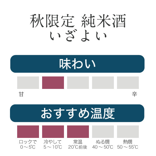 
                  
                    秋限定 純米酒 いざよい
                  
                