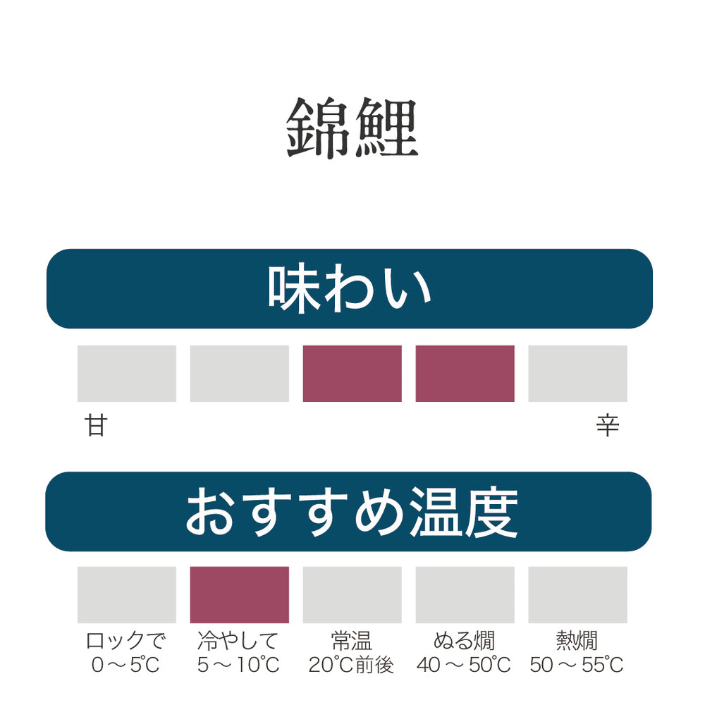 
                  
                    錦鯉
                  
                