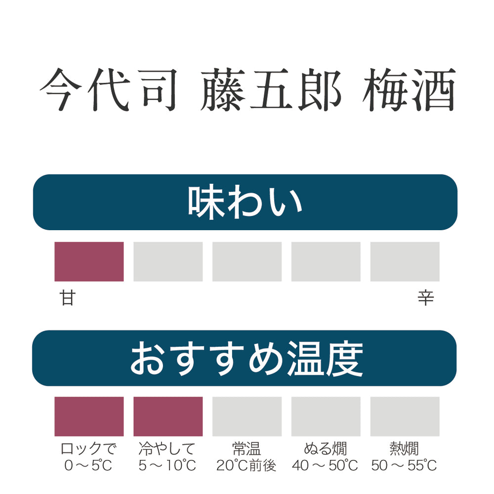 
                  
                    今代司 藤五郎梅酒
                  
                