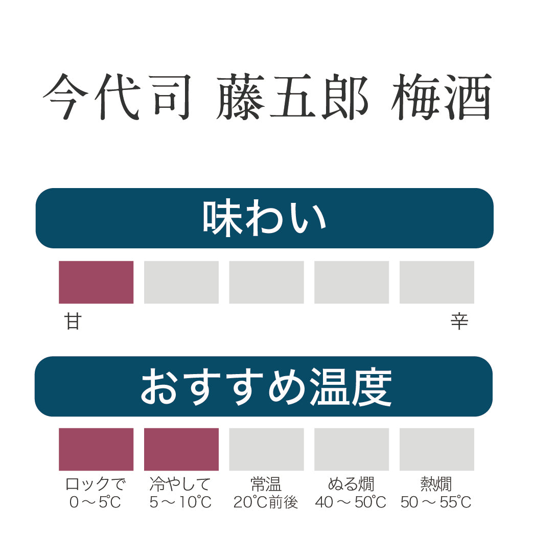 
                  
                    今代司 藤五郎梅酒
                  
                